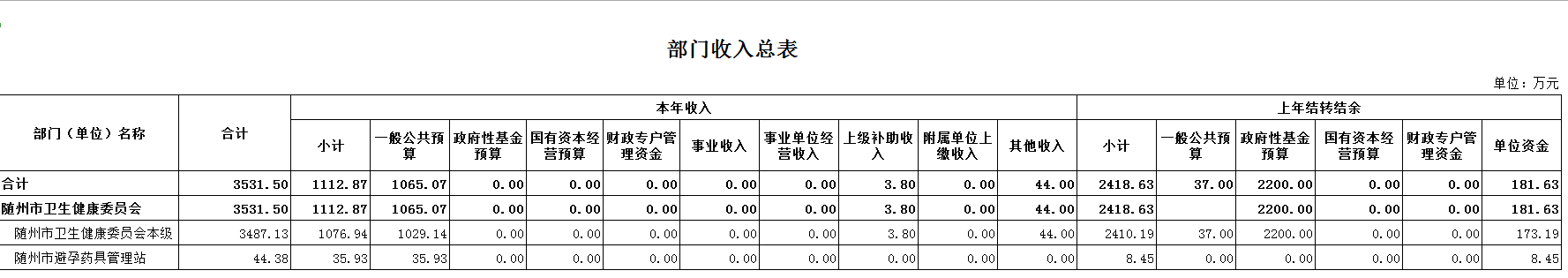 2.部門收入總表.png