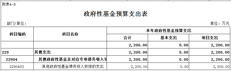 8.政府性基金預算支出表.png