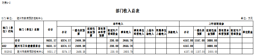 4-2部門收入總表.png