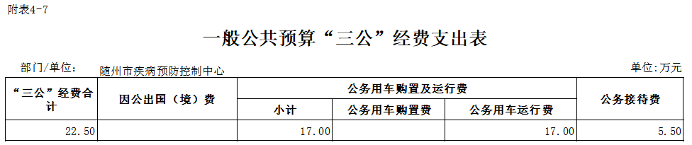 4-7一般公共預算三公經費支出表.png