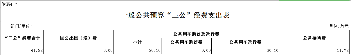 7.三公經(jīng)費支出表.png
