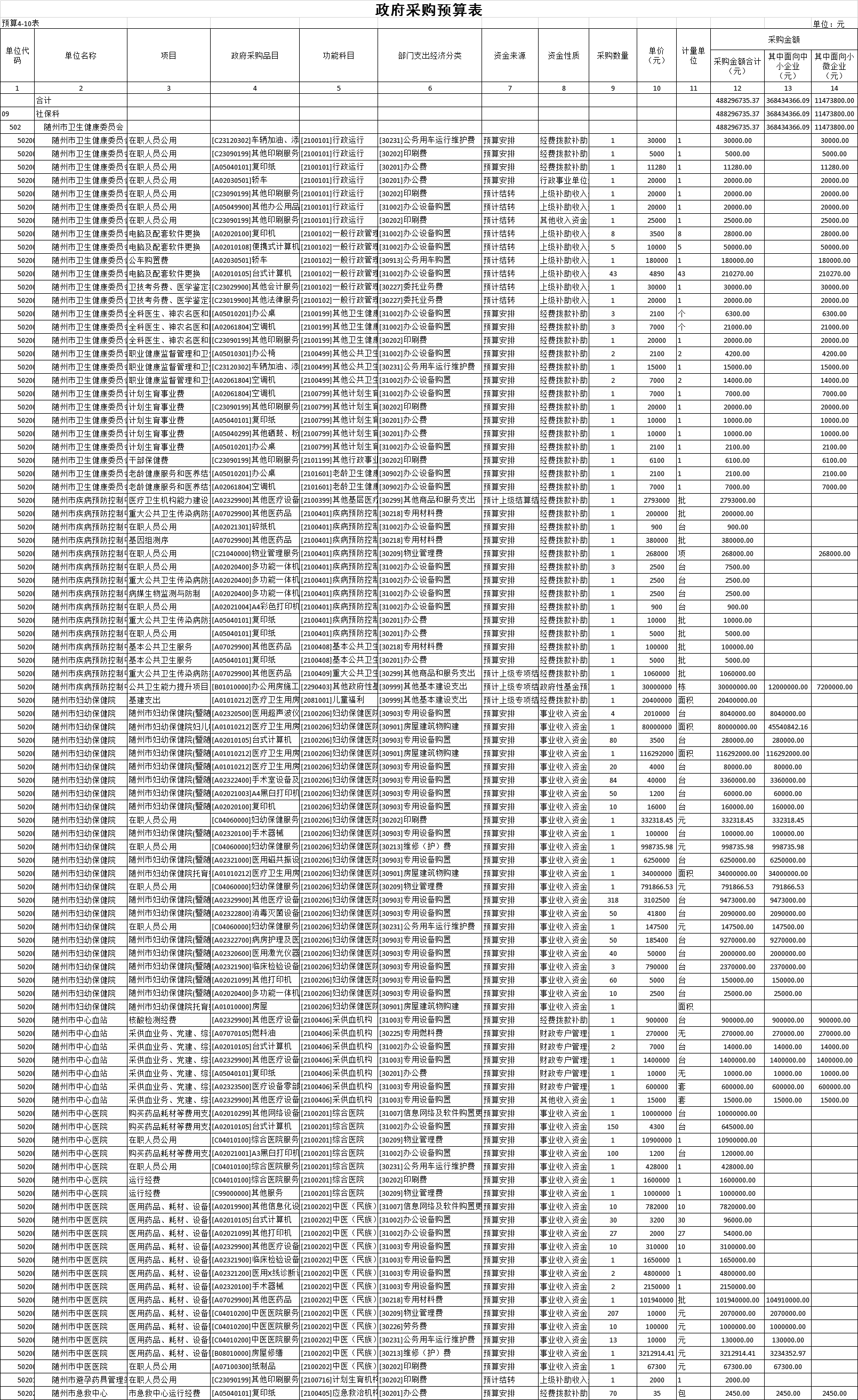 10.政府采購預(yù)算表.png