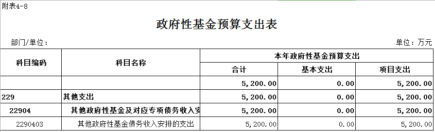 8.政府性基金預(yù)算支出表.png